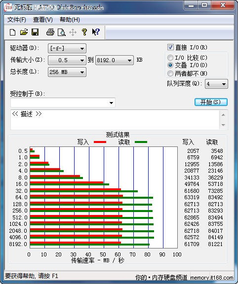 SSD本体读写速度测试
