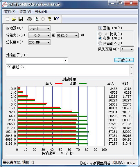 实测USB 3.0移动硬盘
