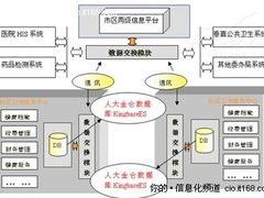国产数据库保障居民医疗数据安全