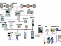 探讨：智能家居该如何满足用户需求？