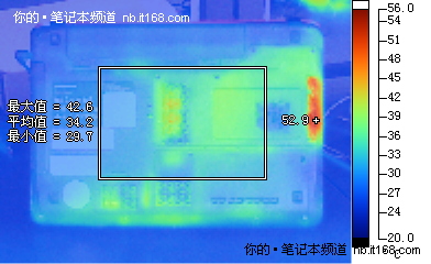 电池续航、实际功耗与发热量控制测试