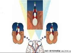 3D电视的效果是怎么产生的？