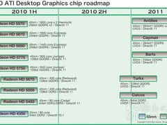 为HD6000铺路 ATI近期大幅降价显卡搜集