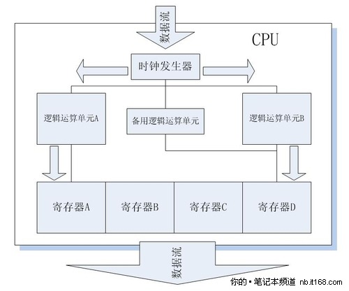 电子迁移高温下加剧 电气性能老化初解