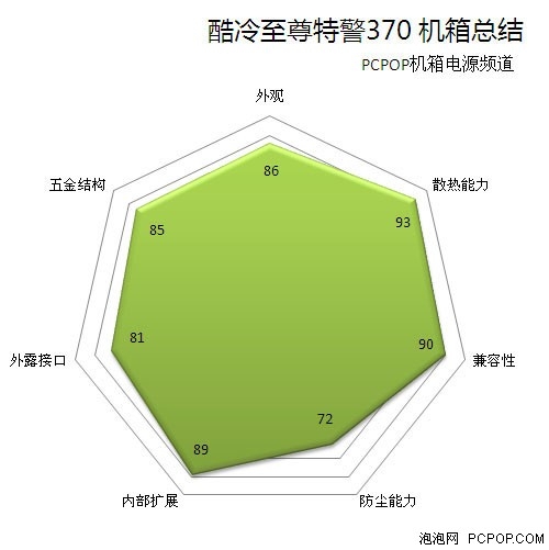 散热系统及总结