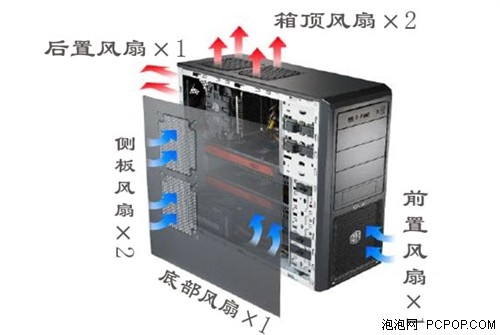 散热系统及总结