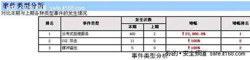 TDS超凡的针对不同对象定制报表的功能