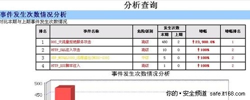 TDS超凡的针对不同对象定制报表的功能