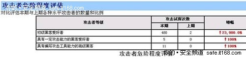 TDS超凡的针对不同对象定制报表的功能