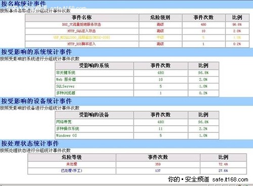 TDS超凡的针对不同对象定制报表的功能