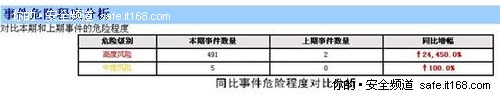 TDS超凡的针对不同对象定制报表的功能