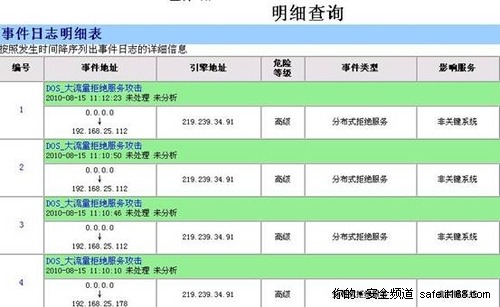 TDS超凡的针对不同对象定制报表的功能