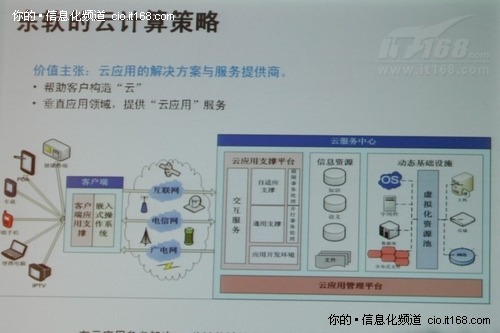 后起之秀 东软如何成就云计算霸主地位