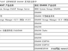 IBM中端DS4000/DS5000维护指南-基础篇
