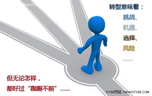 ����ı�Ӱ���豸��ת�����ڱ���