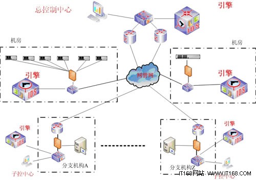 关于天阗威胁检测与智能分析系统(TDS)