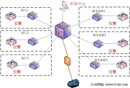 关于天阗威胁检测与智能分析系统(TDS)