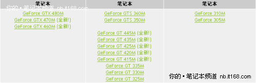 全球首款搭载GT425M显卡 华硕N43JV首评