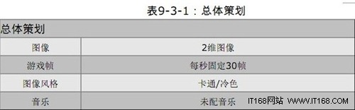 Android游戏开发实例第1步之：游戏策划