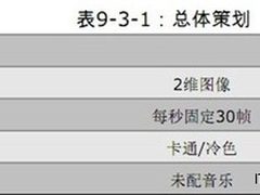 Android游戏开发实例第1步之：游戏策划