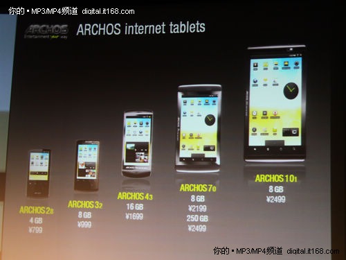 全球首发 爱可视推5款Android系统平板