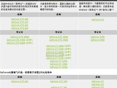 对号入座 揭露400M系列笔记本独显马甲