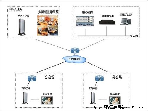 华为视讯在安徽省应急平台中的应用