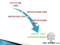 GTS450被吓破胆 超强非公版HD5770评测
