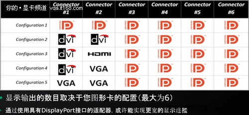 Eyefinity宽域技术 全新视觉应用体验