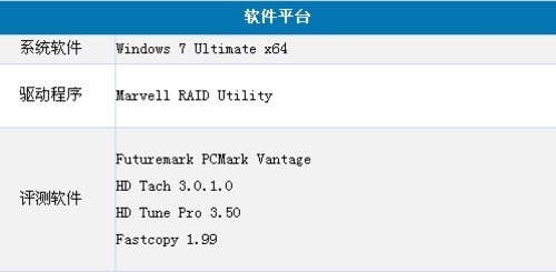 评测平台及评测方法介绍