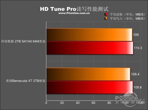 PConline评测室总结