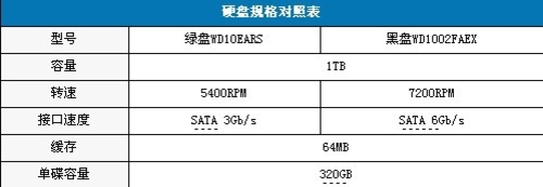 评测平台及评测方法简介