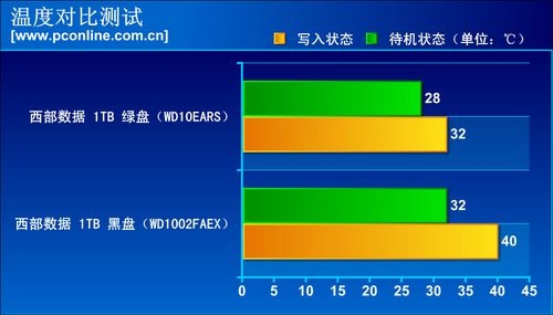 实际性能、功耗评测