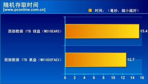 评测平台及评测方法简介