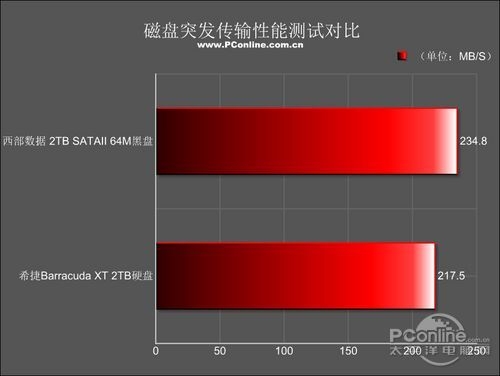 PConline评测室总结