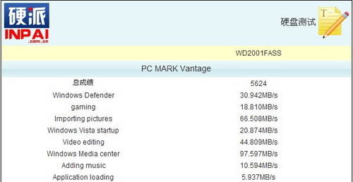 基准性能测试—— PCMARK Vantage 