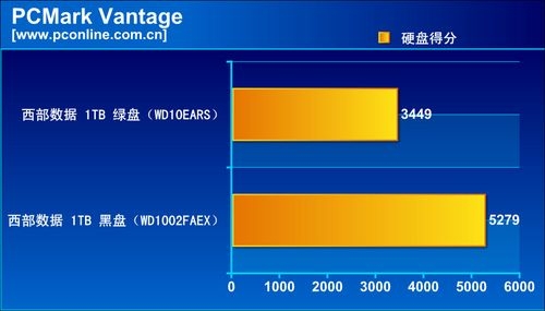 评测平台及评测方法简介