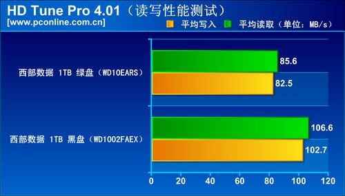 评测平台及评测方法简介