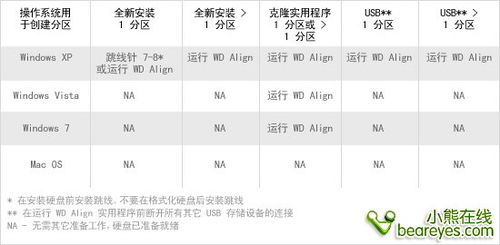 新绿盘开始“挑”操作系统？