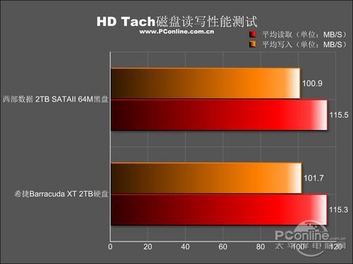 PConline评测室总结