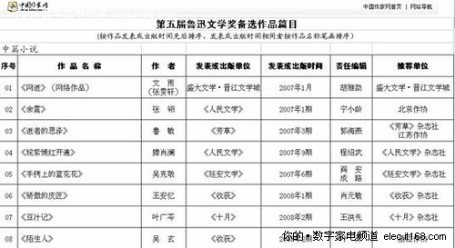 晋江文学城《网逝》入围鲁迅文学奖