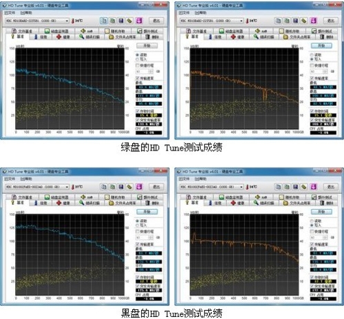 评测平台及评测方法简介