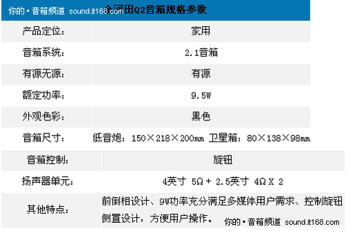 学生精选装机2.1音箱 金河田Q2仅售128