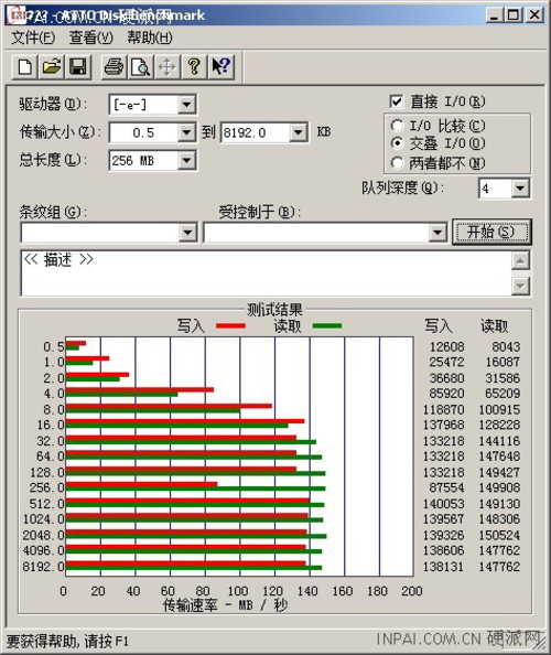 磁盘测试—— ATTO 及 综合评价 