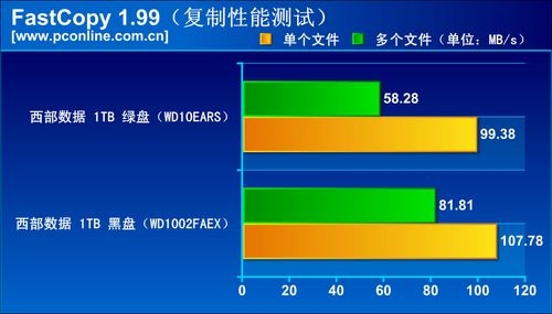 实际性能、功耗评测