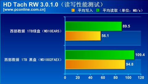 评测平台及评测方法简介