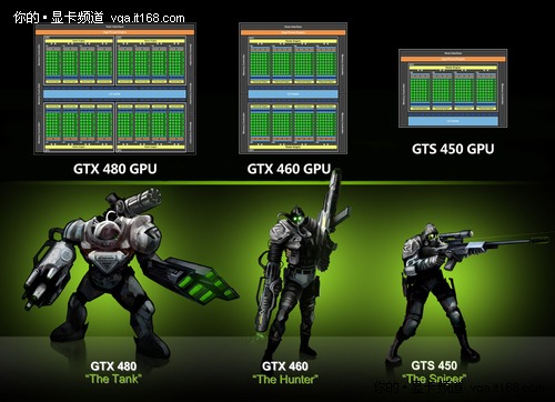 继承G92三年的辉煌 GTS450评测全球首曝