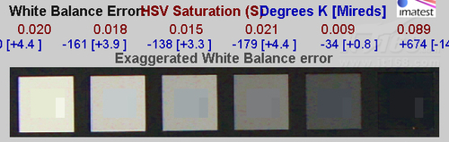 成像色彩饱和度及白平衡误差测试