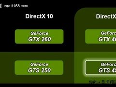 五大理由辩论 GTS250有必要换GTS450么