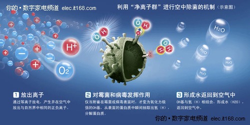 司机的福音 夏普车载抗菌机IG-BC2S试用